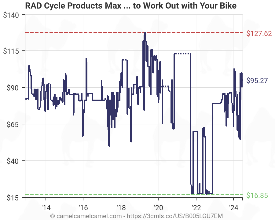 rad cycle products max racer pro