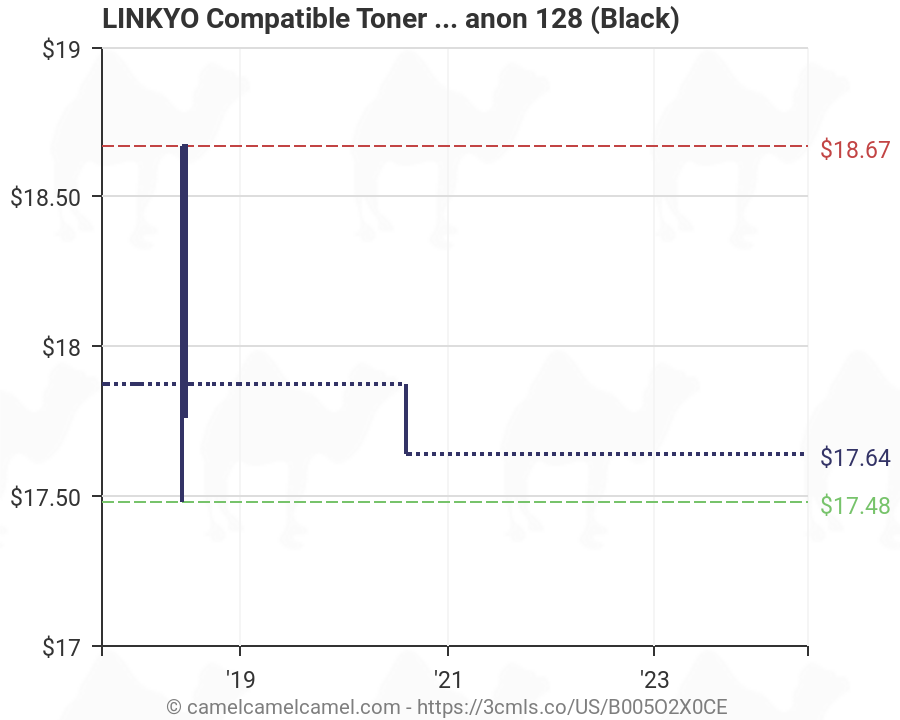 Canon Toner Compatibility Chart