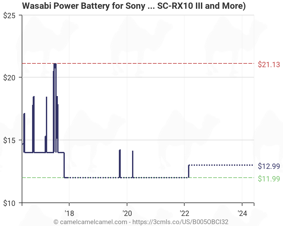 Sony Battery Compatibility Chart
