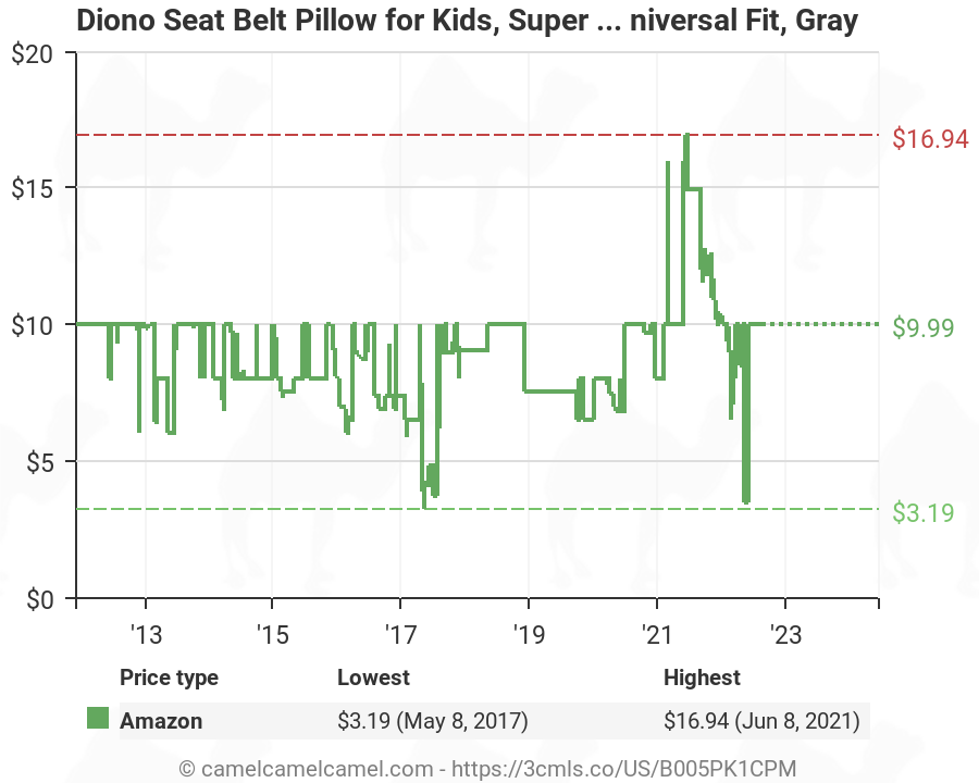 Diono Seat Belt Pillow Grey B005pk1cpm Amazon Price Tracker