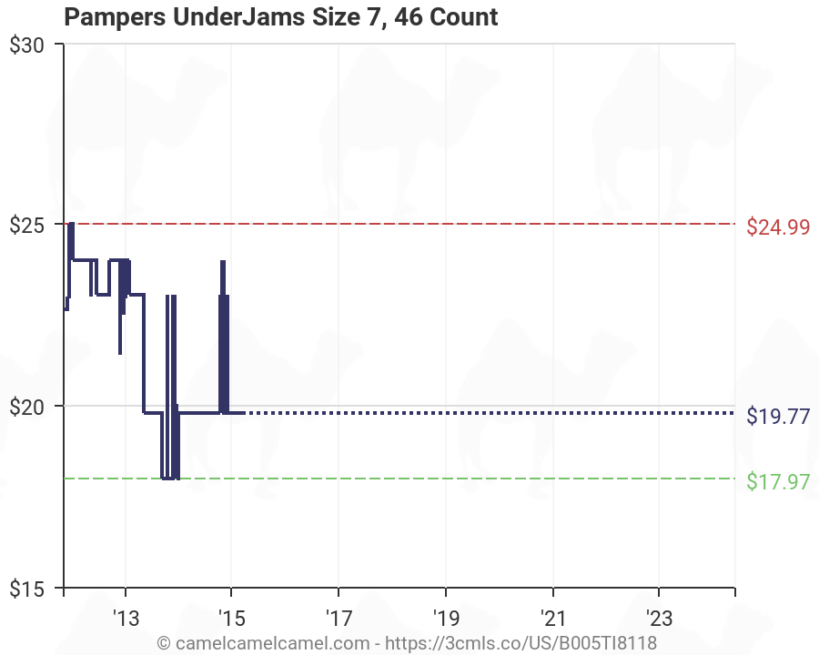 Pampers Underjams Size Chart