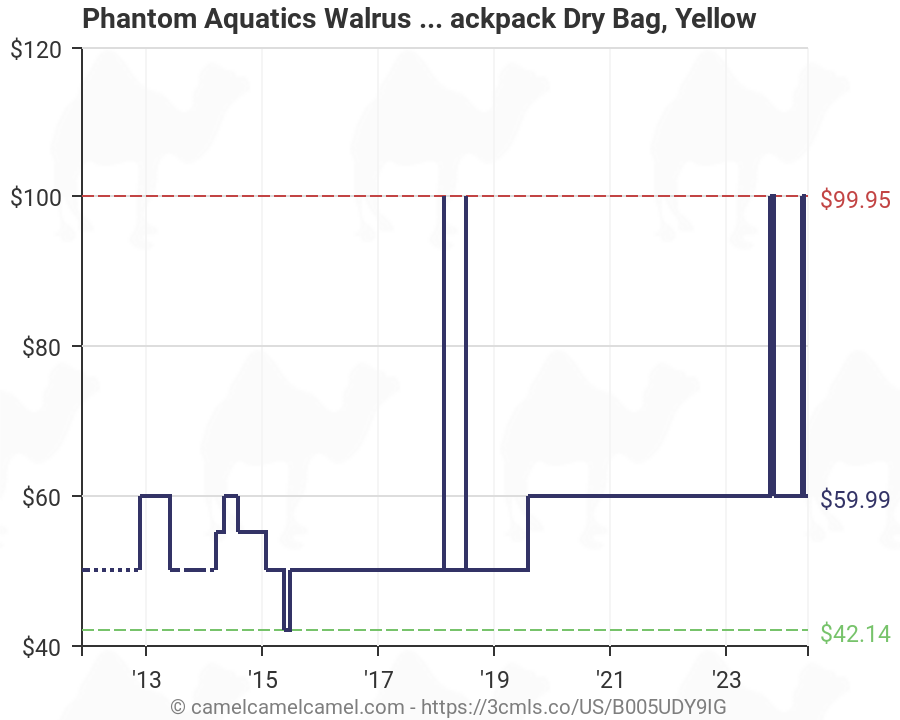 Phantom Aquatics Size Chart