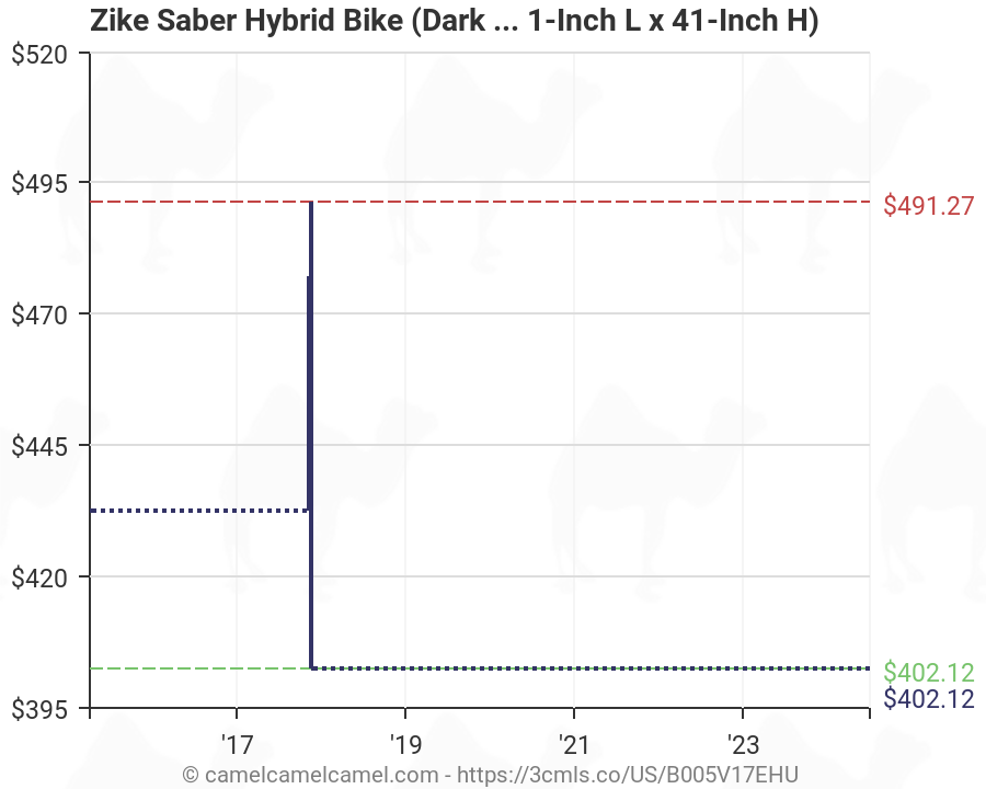 zike saber hybrid bike