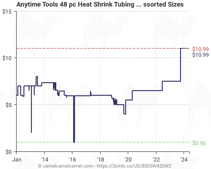 Heat Shrink Sleeve Sizes Chart