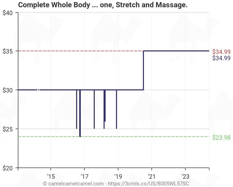 Whole Body Vibration Exercise Chart
