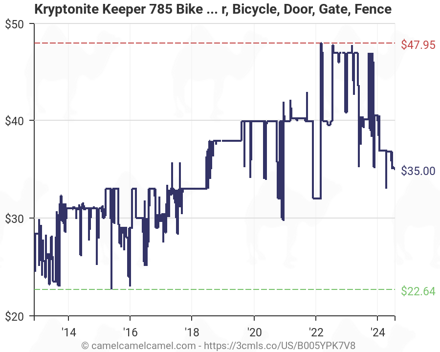 kryptonite keeper 785 integrated chain lock