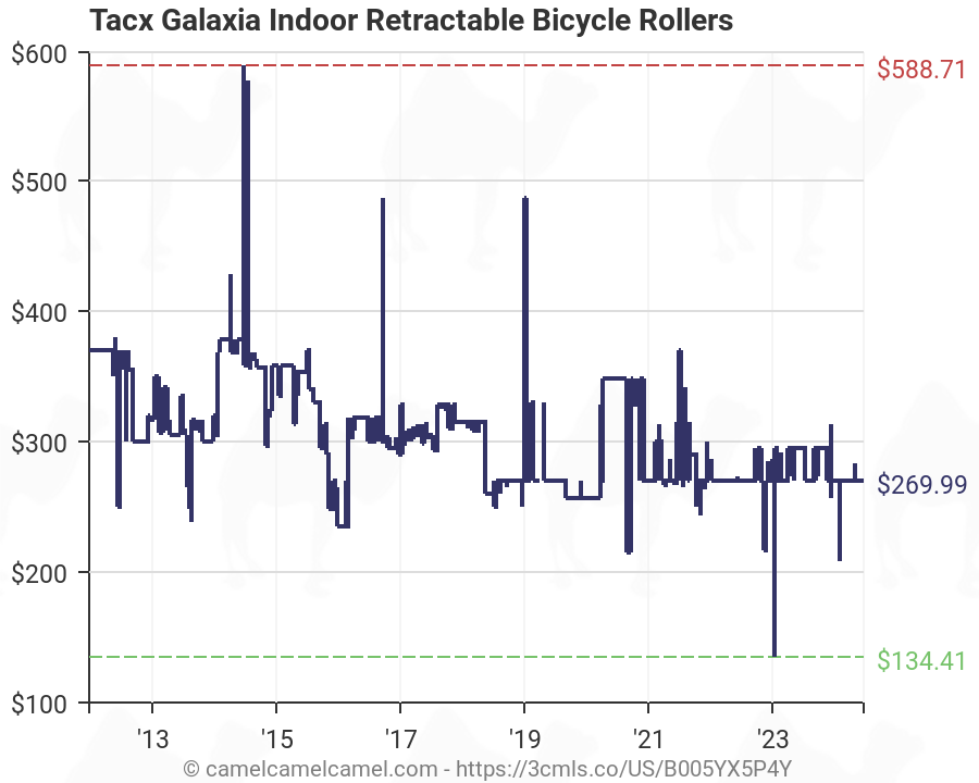 tacx galaxia indoor retractable bicycle rollers