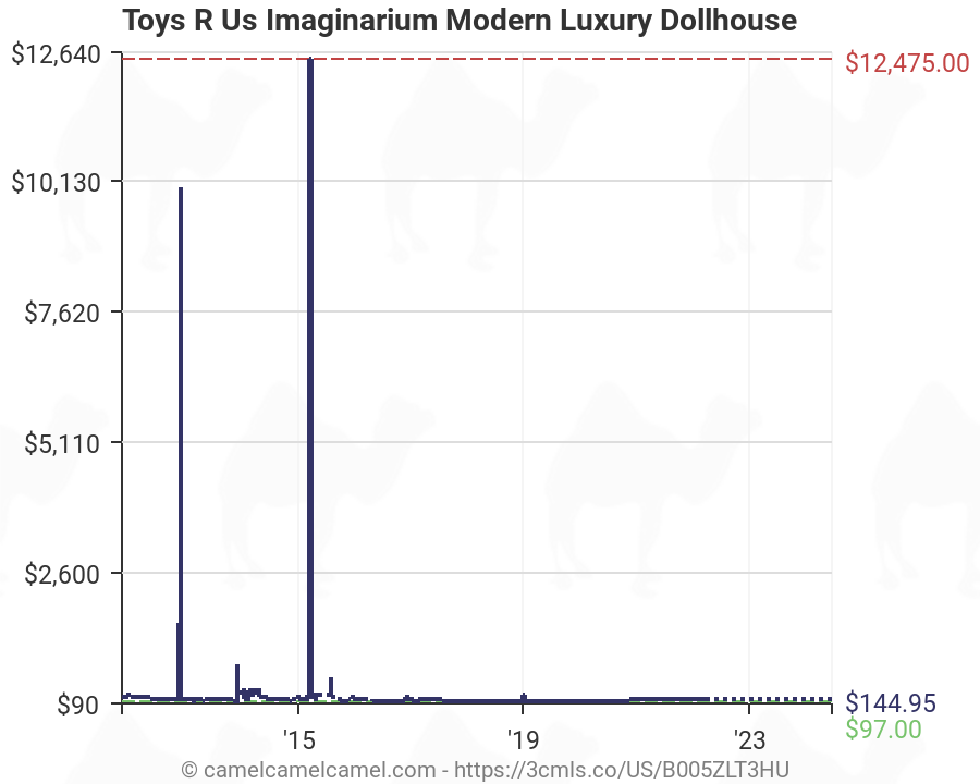 toys r us imaginarium modern luxury dollhouse