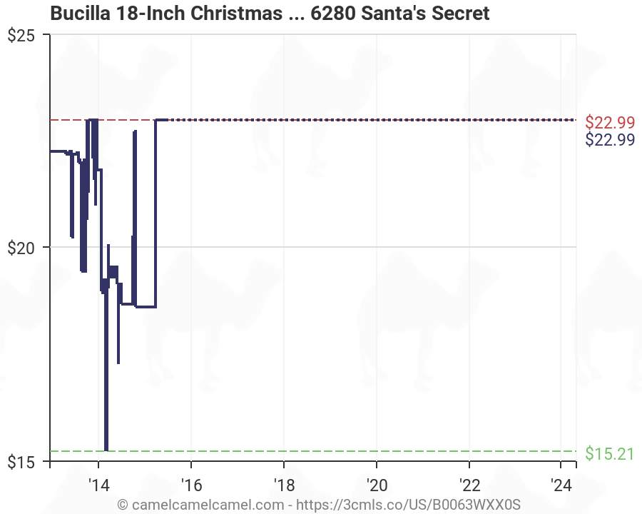 86280 Santas Secret Bucilla 18-Inch Christmas Stocking Felt ...