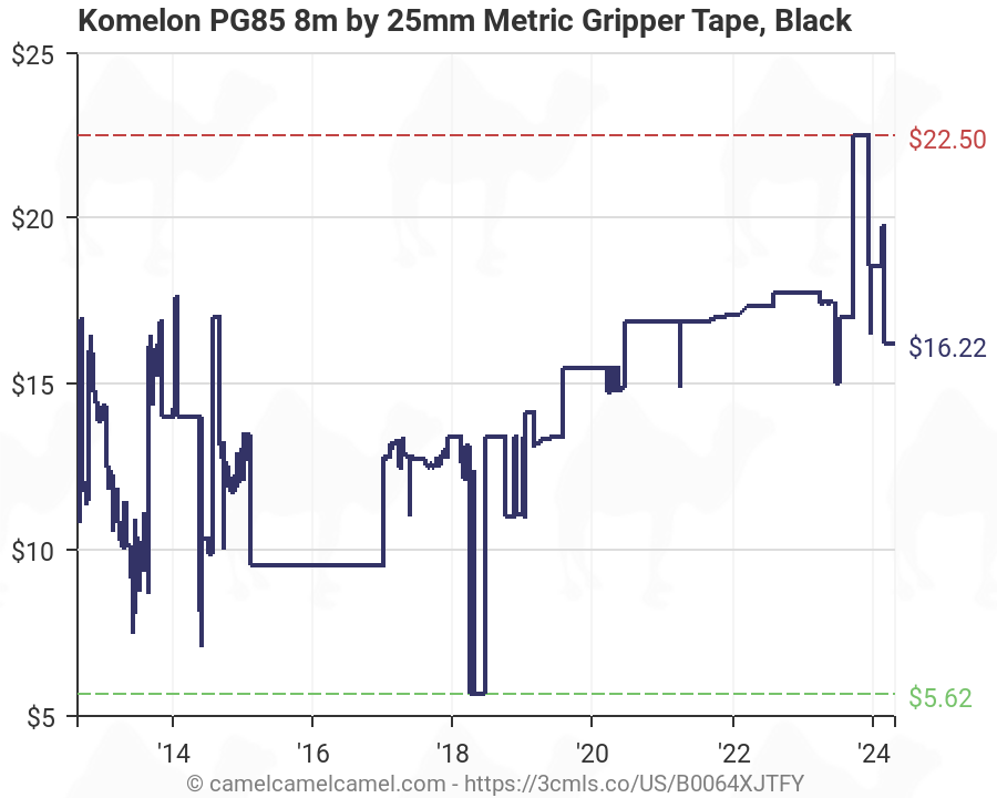 Komelon PG85 8m by 25mm Metric Gripper Tape Black