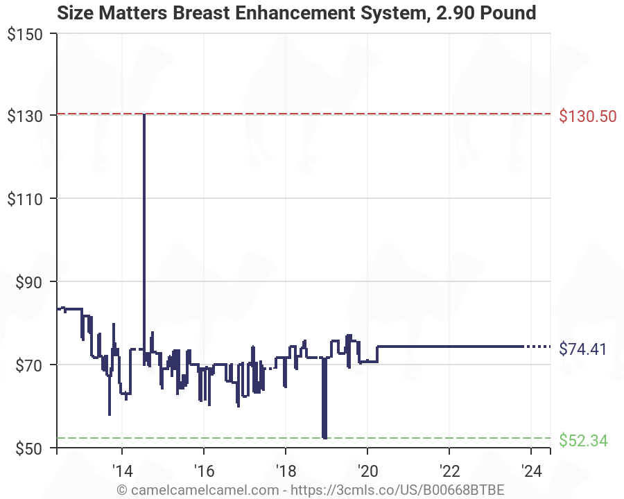 Breast Enhancement Size Chart