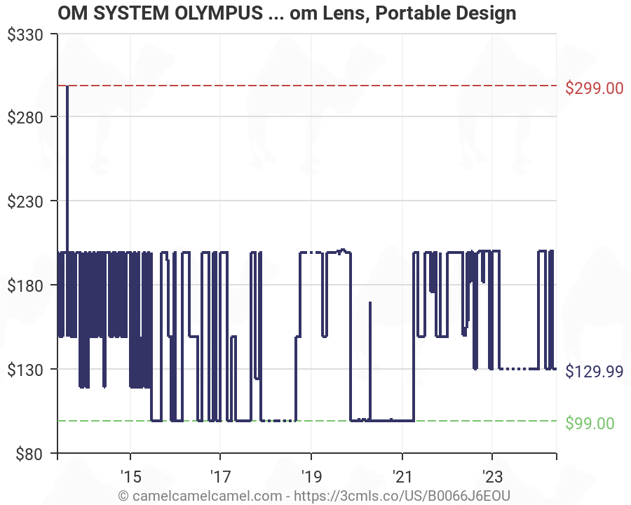 Olympus Lens Chart
