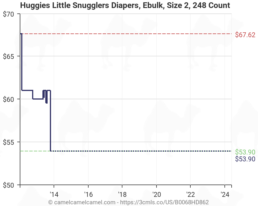 Little Snugglers Size Chart