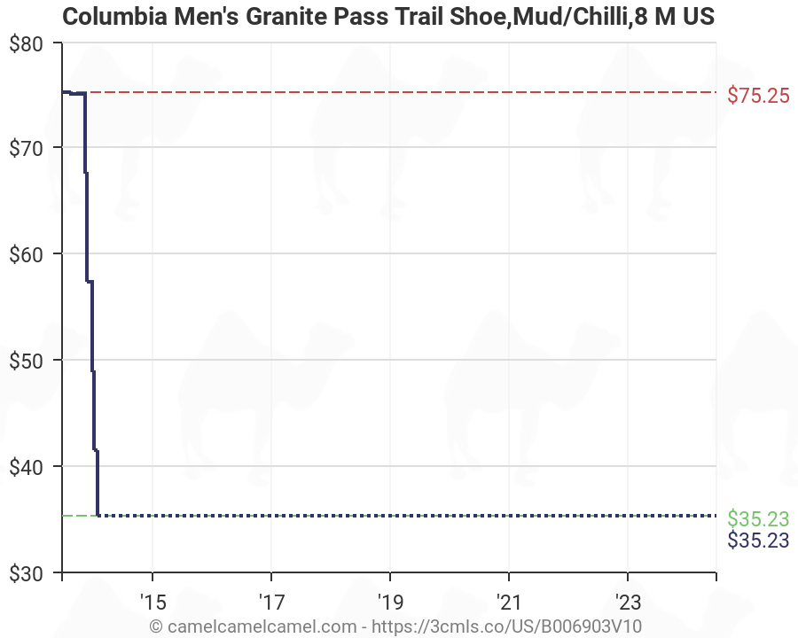 columbia granite pass shoes