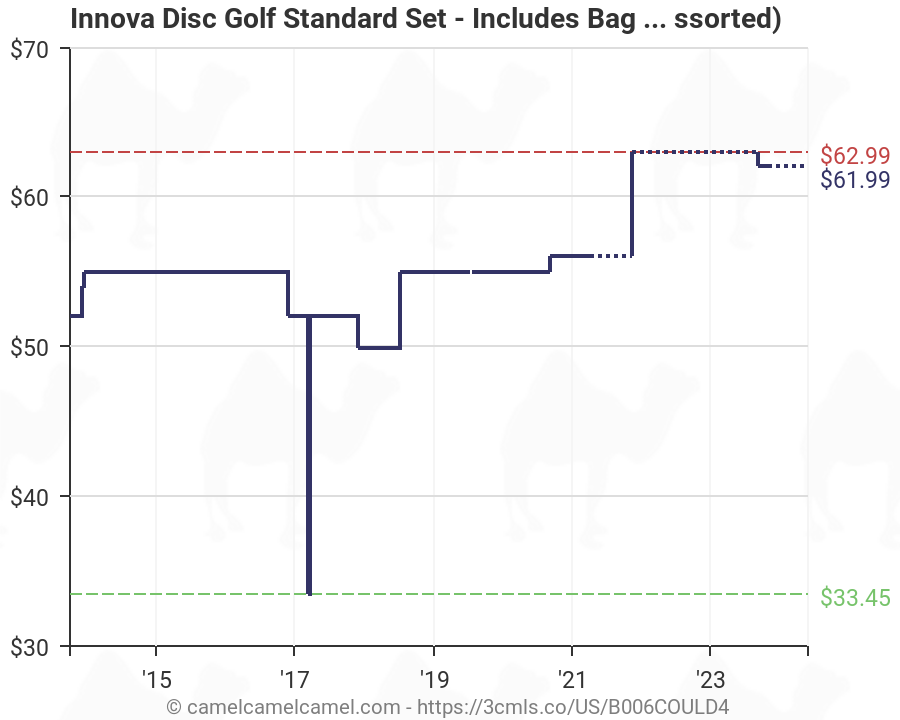 Innova Disc Golf Chart