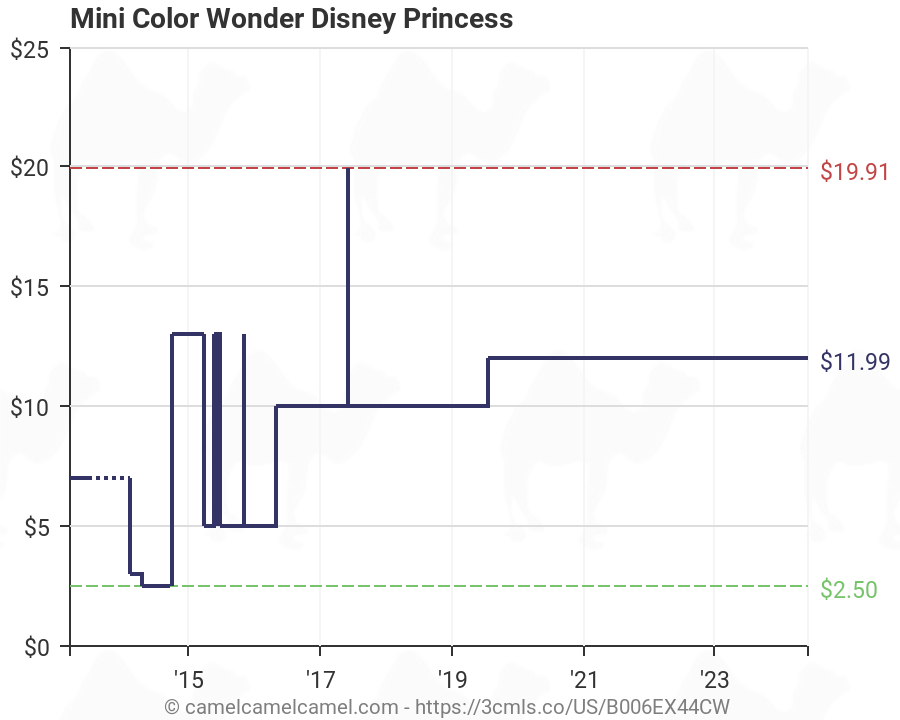 Disney Color Price Chart