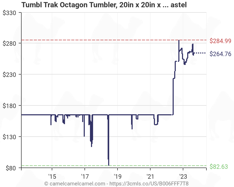 Octagon Tumbler Size Chart