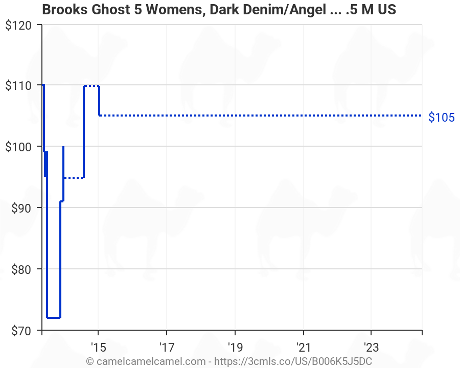 brooks ghost 5 womens 2016