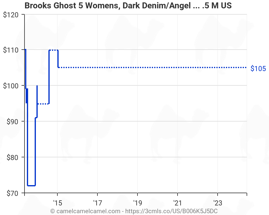 brooks ghost 5 womens 2014