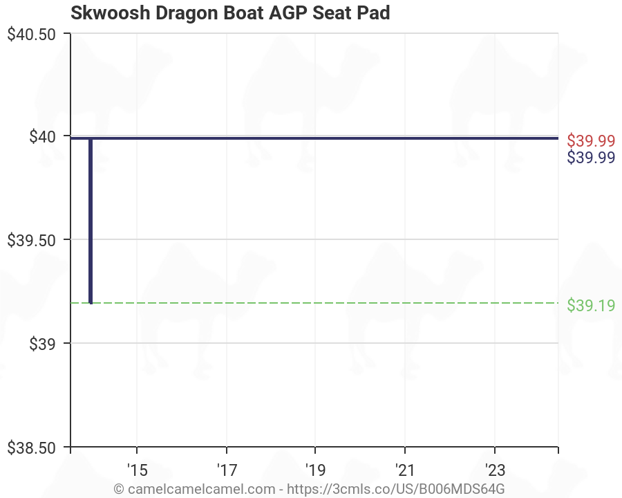 Dragon Boat Seating Chart