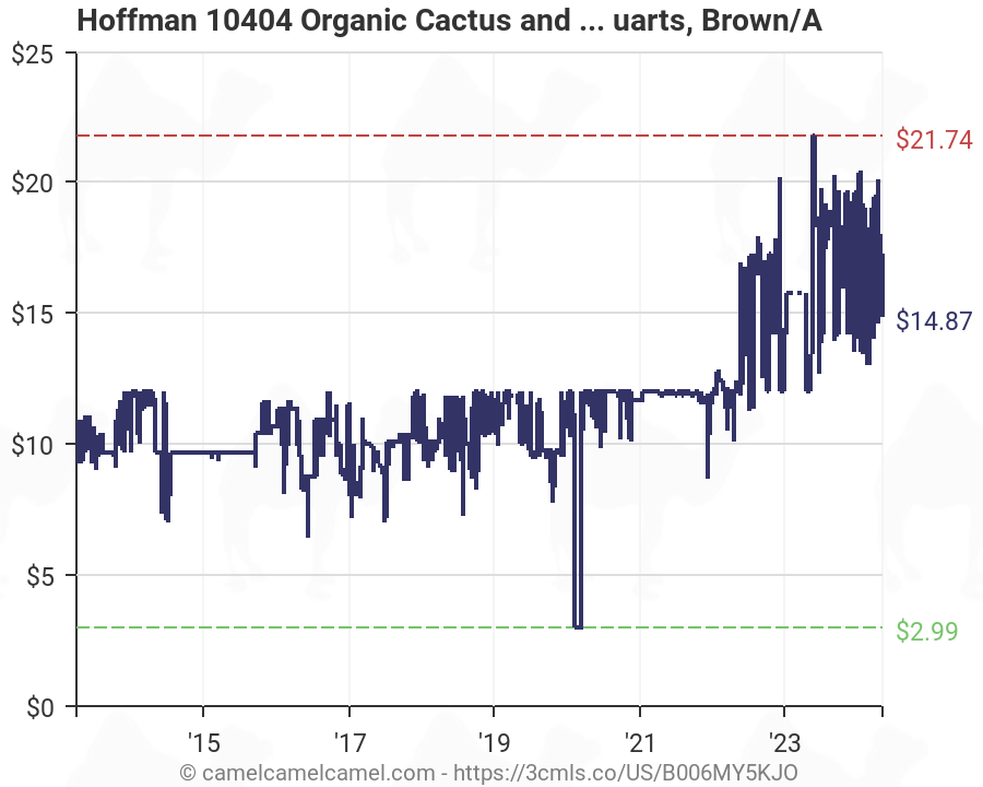 Hoffman 10404 Organic Cactus and Succulent Soil Mix Brown//A 4 Quarts