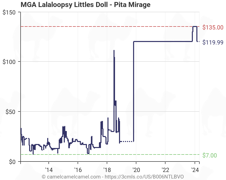 Pita Mirage MGA Entertainment 513025 MGA Lalaloopsy Littles Doll