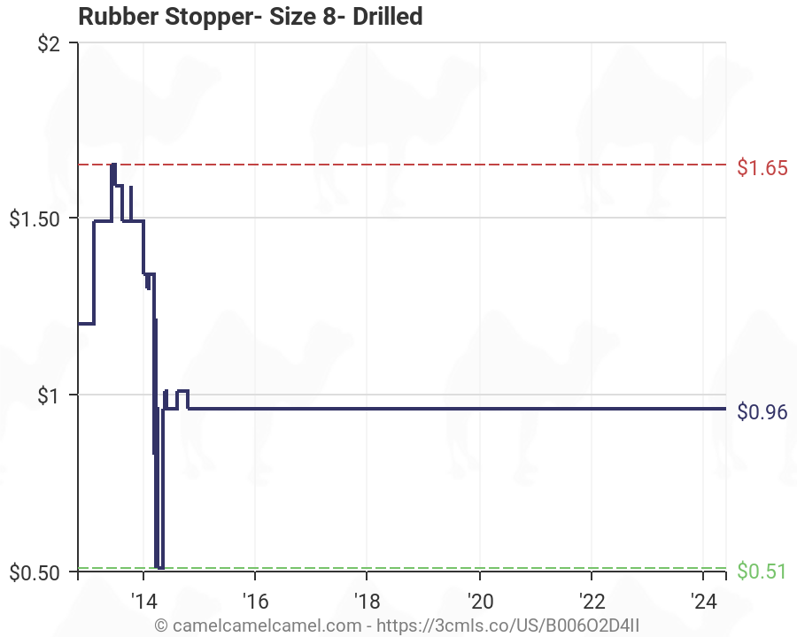 Rubber Stopper Size Chart