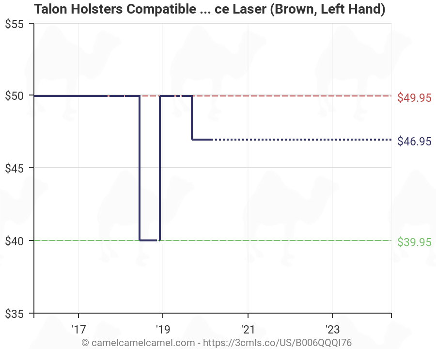 Holster Compatibility Chart