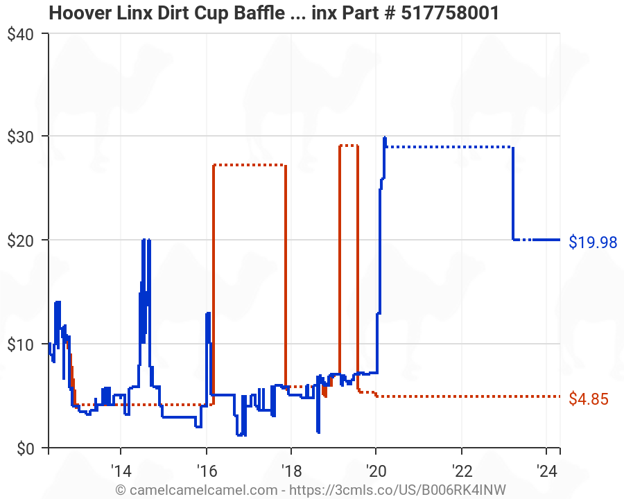 REPL Dirt Cup Baffle Hoover Linx Vacuum 517758001 517758003 BH50010 BH50015