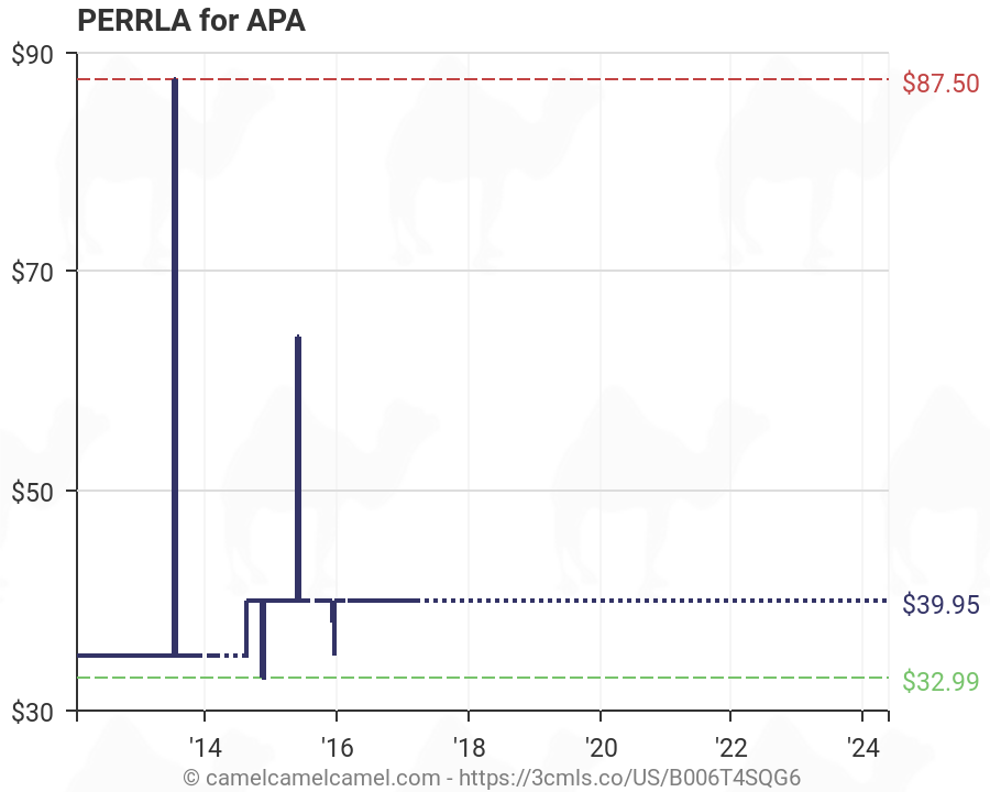 How To Chart Perrla