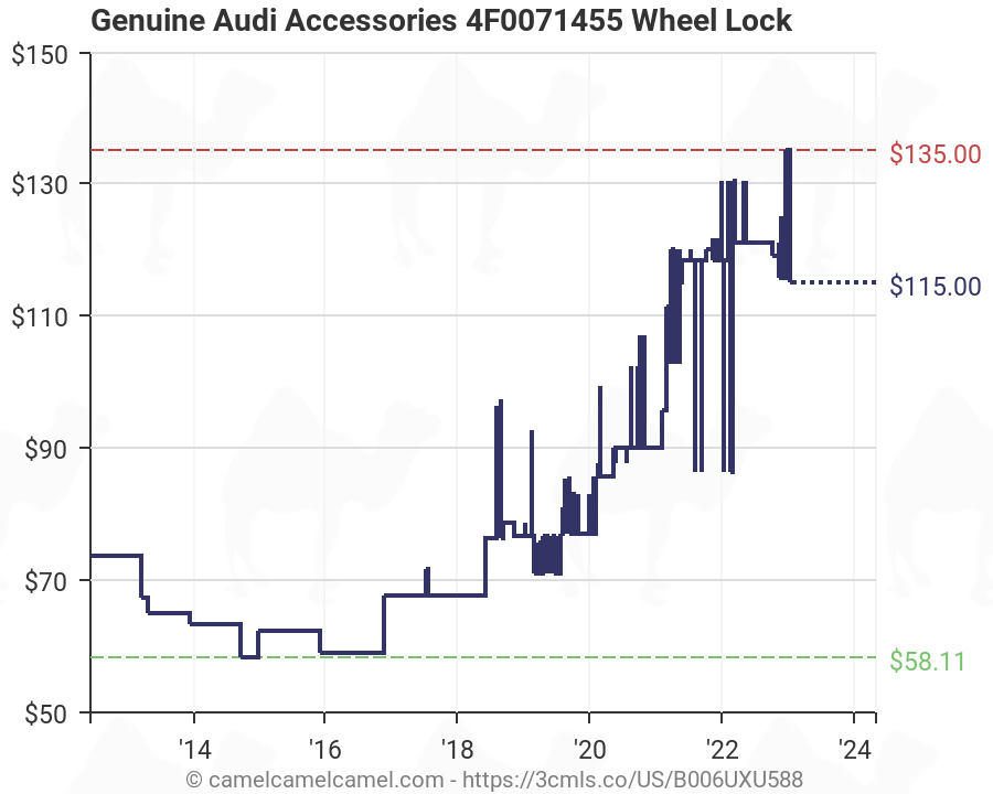 Genuine Audi Accessories 4F0071455 Wheel Lock