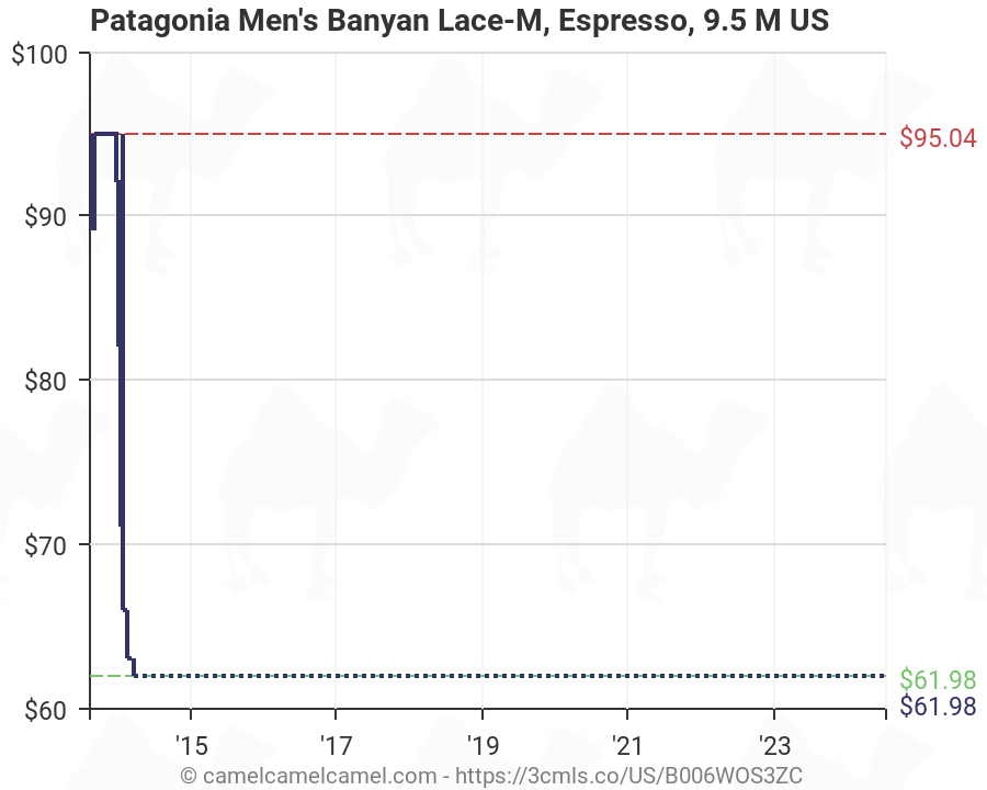 免税品patagonia Men\'s Banyan Lace 靴