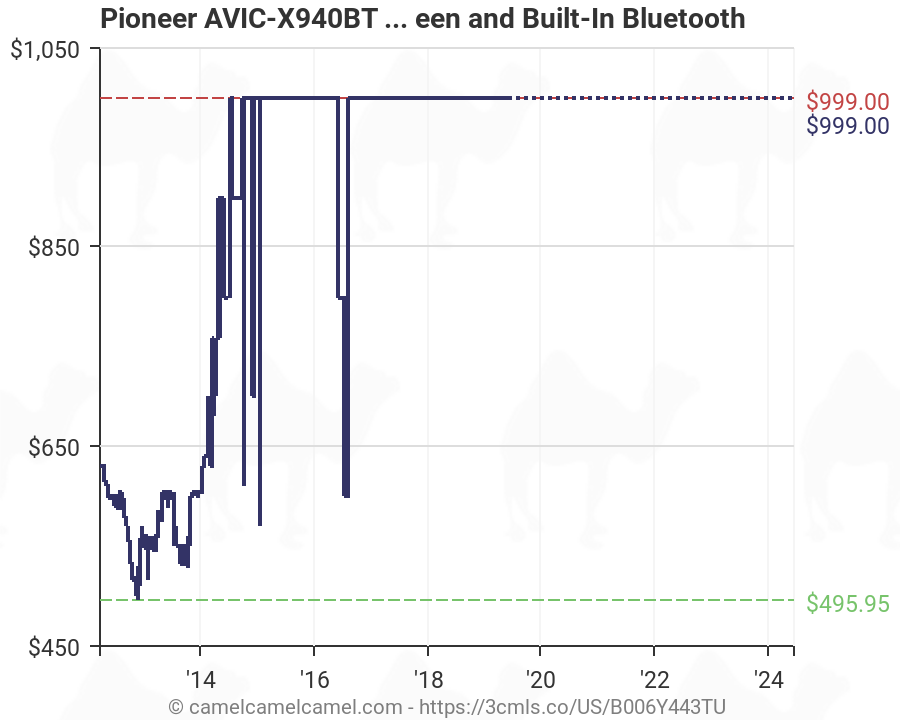Pioneer Av Receiver Comparison Chart
