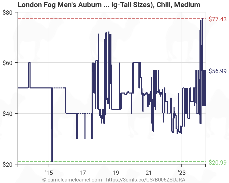 London Fog Size Chart Mens