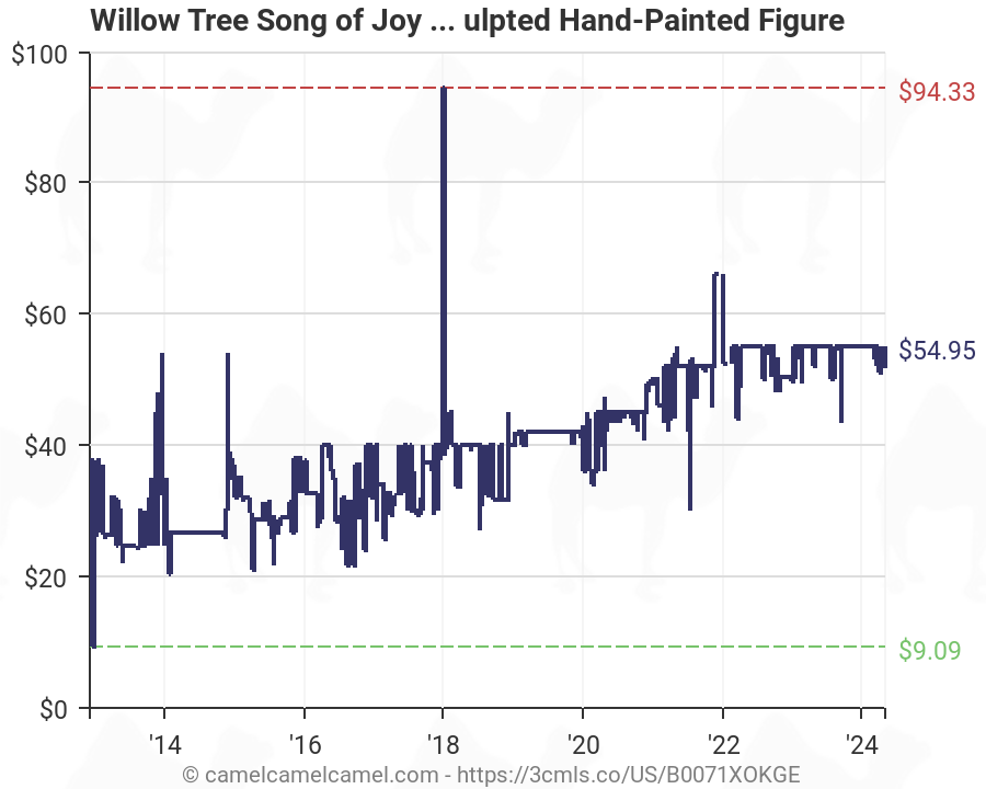 Willow Tree Song of Joy Angel Sculpted Hand-Painted Figure