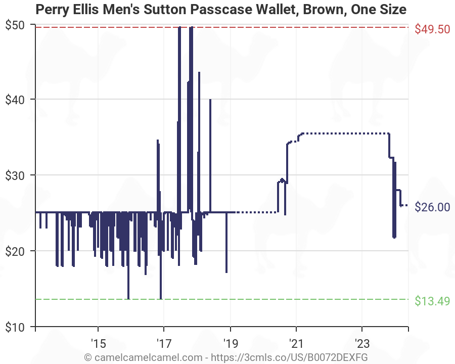 Perry Ellis Size Chart