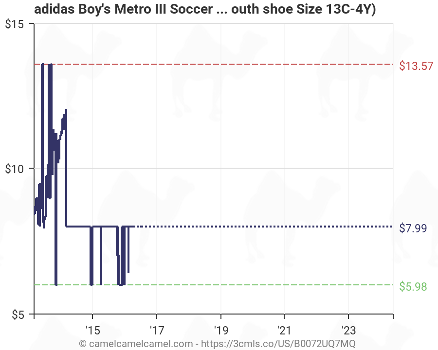 Adidas Metro Socks Size Chart