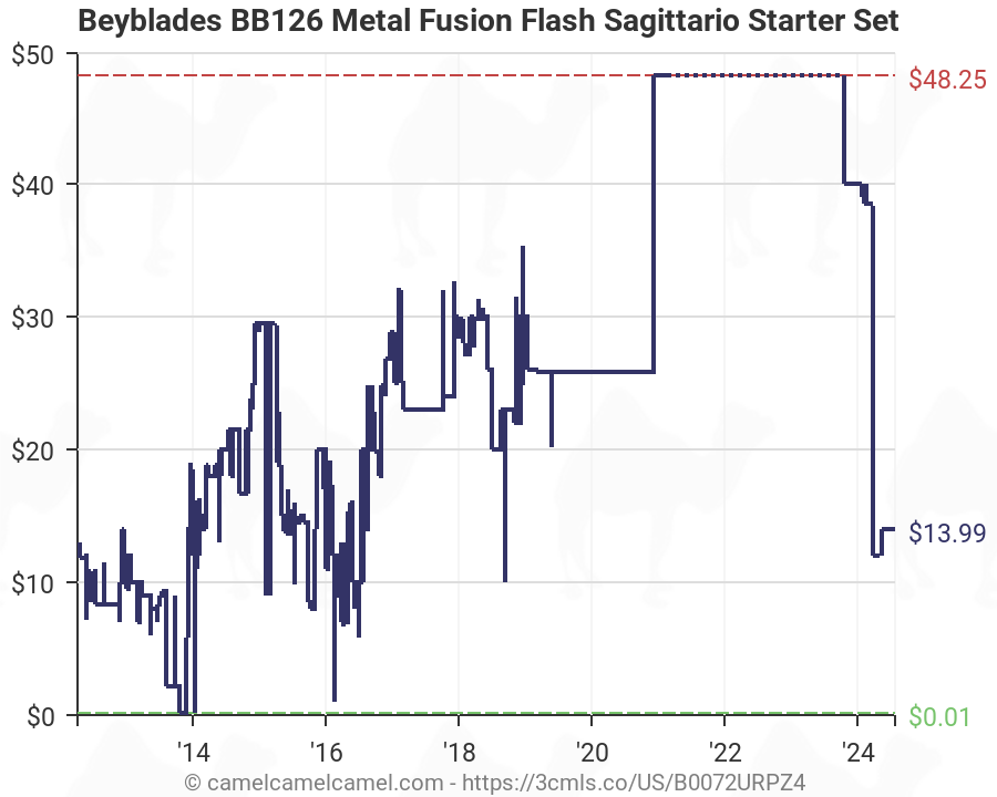 beyblades bb126 metal fusion flash sagittario starter set