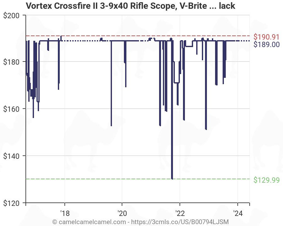 Vortex Reticle Chart