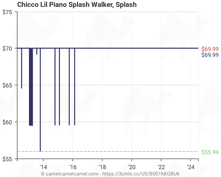 chicco lil piano splash walker