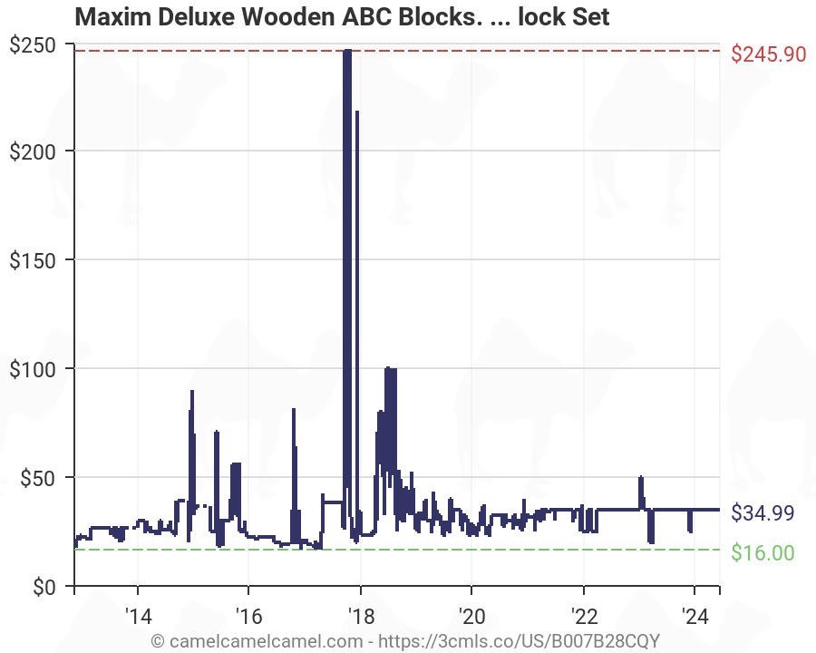 maxim deluxe wooden abc blocks