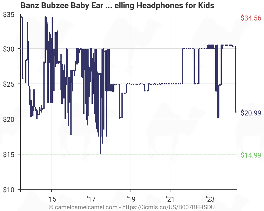 Baby Banz Size Chart