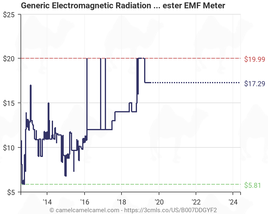 Chart Of Electromagnetic Radiations Amazon