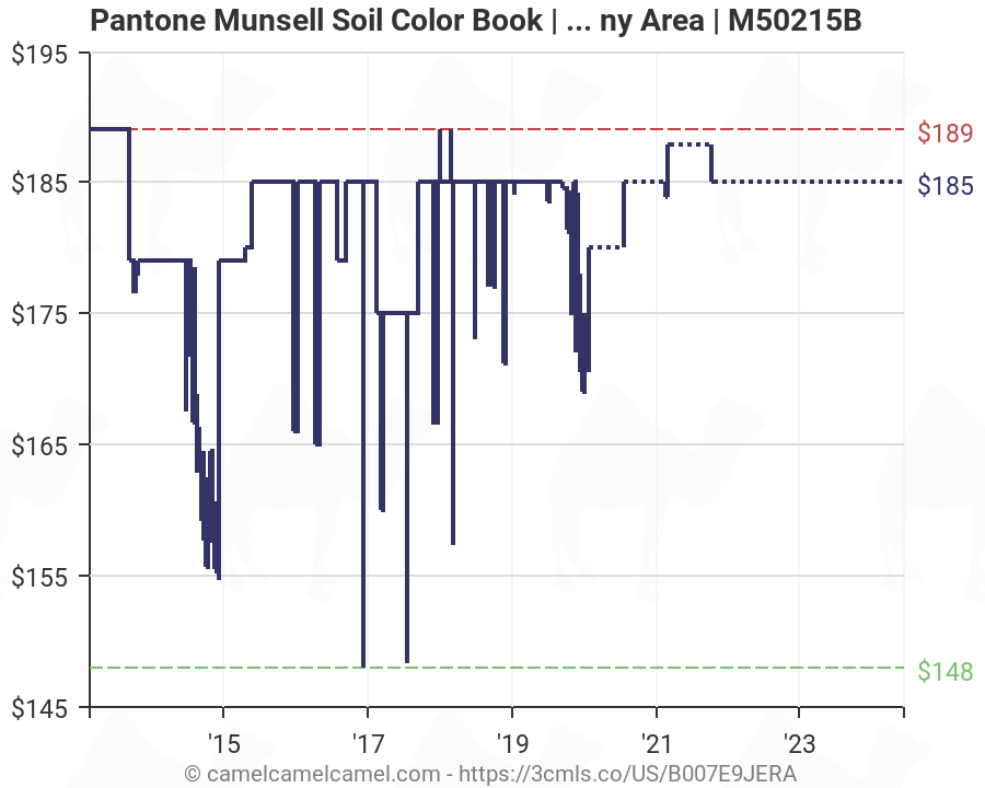 Munsell Soil Color Chart Amazon