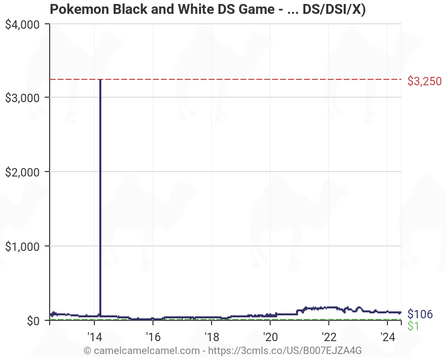pokemon black and white price