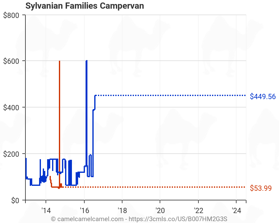 sylvanian families campervan best price