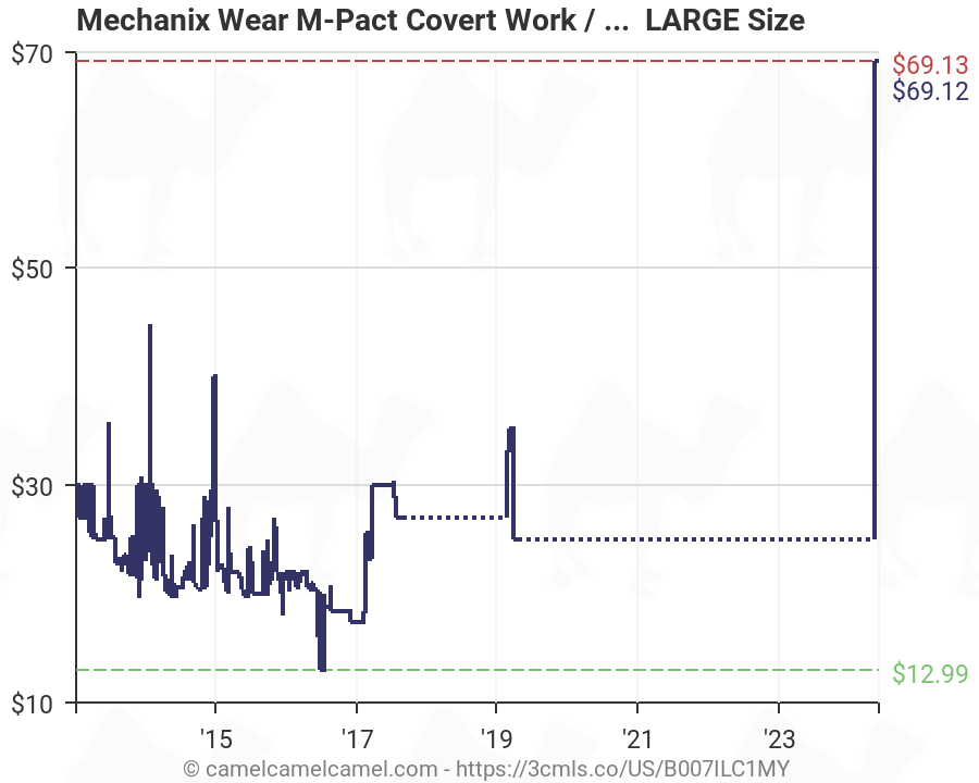 Mechanix Wear Size Chart