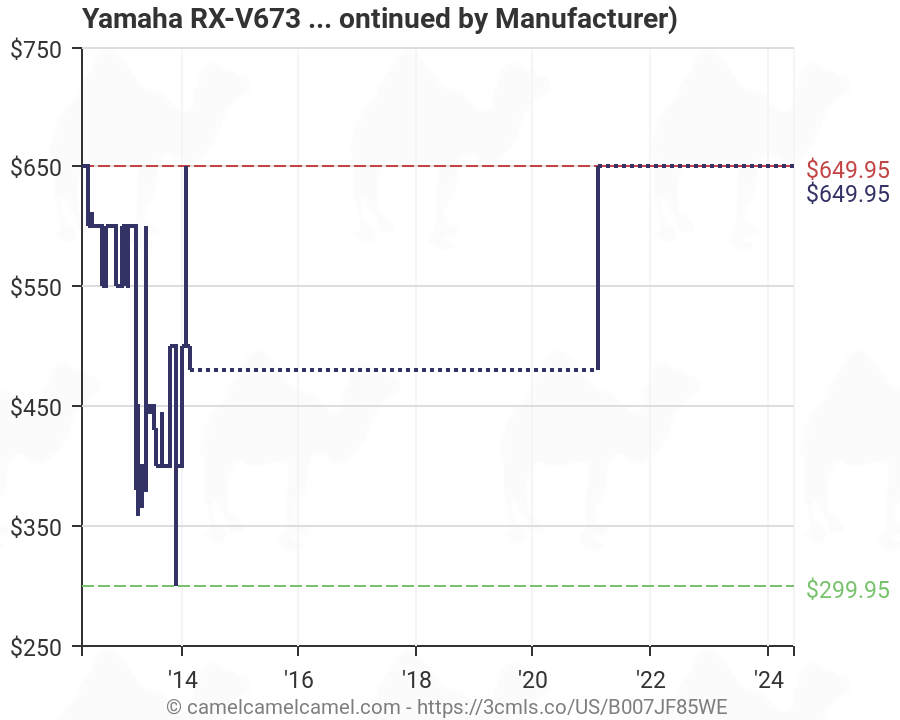 Yamaha Av Receiver Comparison Chart