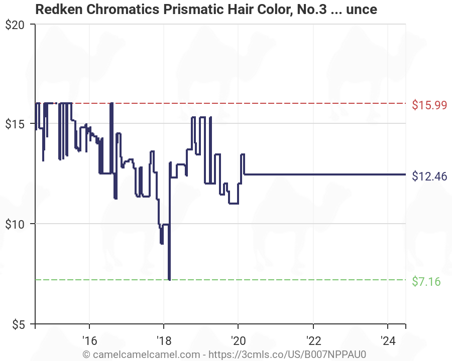 Redken Chromatics Color Chart 2015