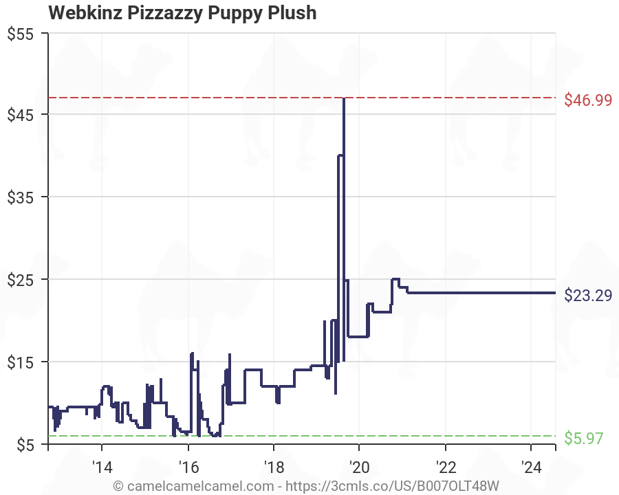 webkinz pizzazzy puppy